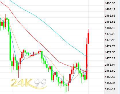 24k99公制国际黄金行情的简单介绍-第2张图片-翡翠网