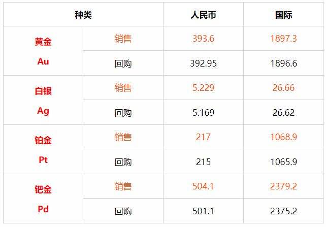 附近上门回收黄金电话今天收黄金的价格-第2张图片-翡翠网