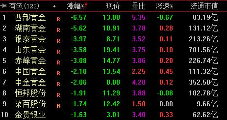 今日黄金价格暴跌,今日黄金实时金价-第1张图片-翡翠网