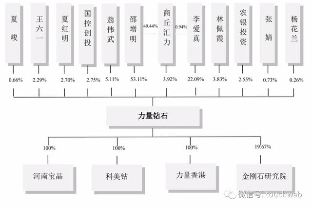 力量钻石今日股价,力量钻石股票价钱-第5张图片-翡翠网