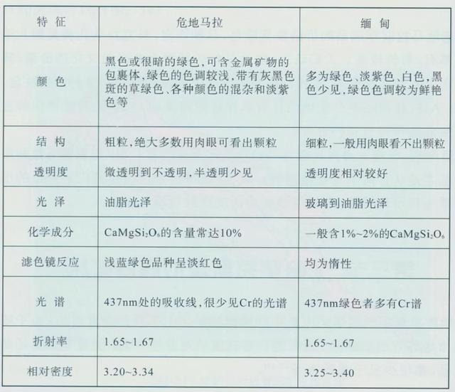 包含危料翡翠原石值钱吗的词条-第6张图片-翡翠网