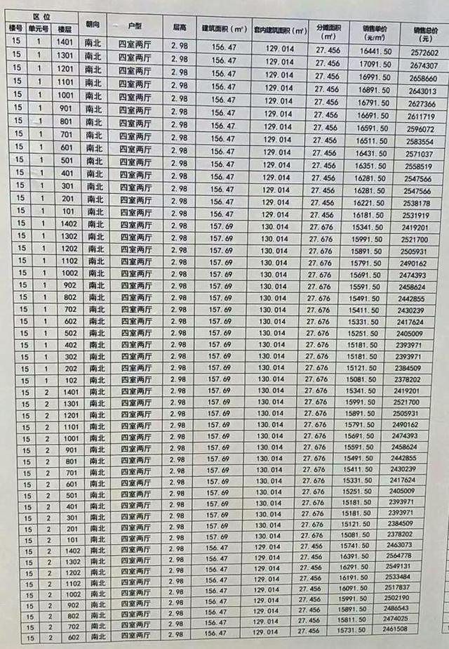 徐州万科项目有哪些,徐州万科翡翠之光价格-第7张图片-翡翠网