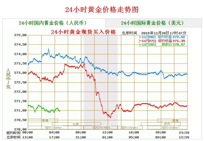 黄金走势图黄金近二十年走势图-第2张图片-翡翠网