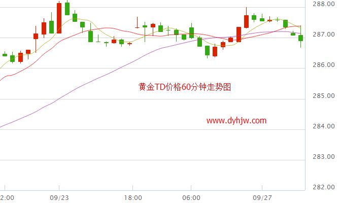 上海国际黄金交易所,现货黄金价格-第2张图片-翡翠网