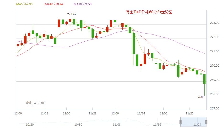 纽约黄金走势图k线图的简单介绍-第2张图片-翡翠网