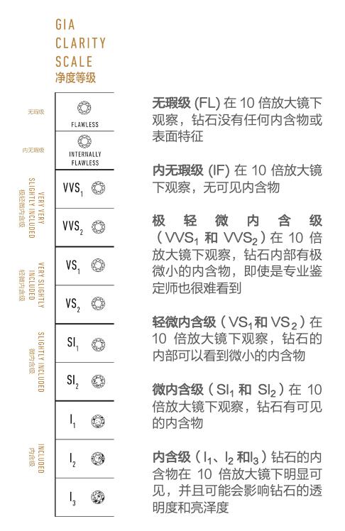 钻石净度分级等级表图,钻石成色净度等级表-第10张图片-翡翠网