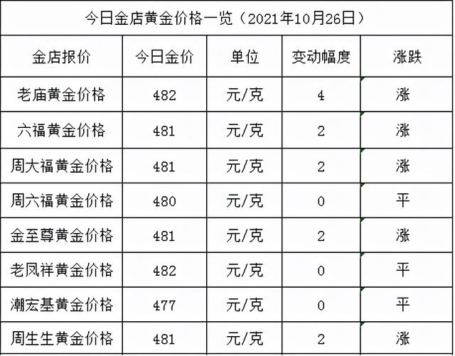 一般的戒指价格是多少,金戒指一般多少钱一个-第2张图片-翡翠网