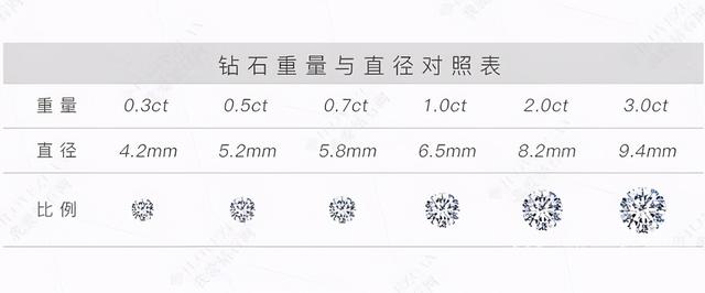 钻石等级和价格,钻石等级-第9张图片-翡翠网