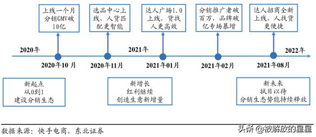 快手极速版领红包2019快手极速版2019最新版-第4张图片-翡翠网