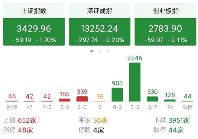 为啥今天黄金又跌了黄金还有可能跌吗-第1张图片-翡翠网