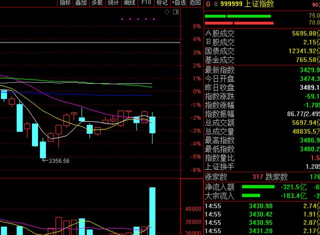 为啥今天黄金又跌了黄金还有可能跌吗-第3张图片-翡翠网