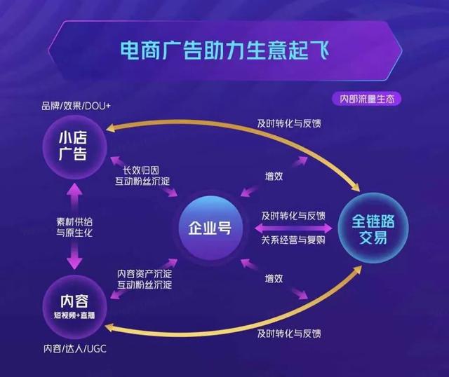 抖音直播带货平台,抖音电商-第3张图片-翡翠网