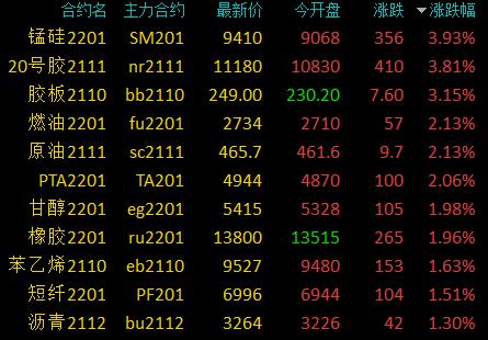 沪铅期货实时行情最新沪铝期货行情实时行情-第1张图片-翡翠网