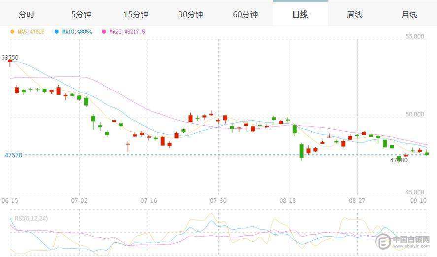沪铅期货实时行情最新沪铝期货行情实时行情-第2张图片-翡翠网
