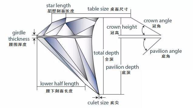 钻石平面图形,钻石有几个角和面-第2张图片-翡翠网