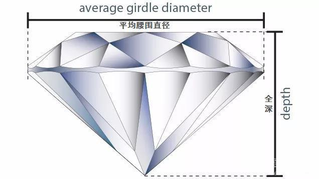 钻石平面图形,钻石有几个角和面-第4张图片-翡翠网