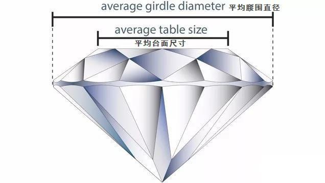 钻石平面图形,钻石有几个角和面-第6张图片-翡翠网