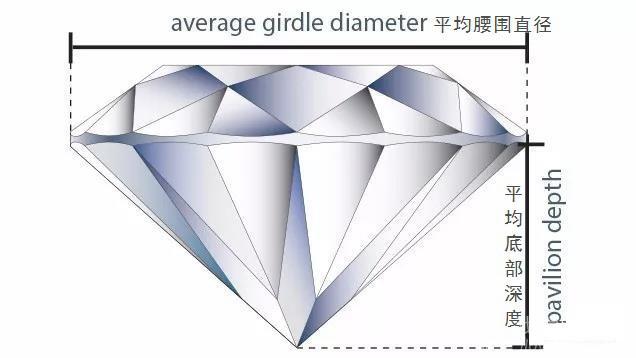 钻石平面图形,钻石有几个角和面-第11张图片-翡翠网