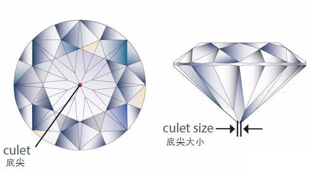 钻石平面图形,钻石有几个角和面-第15张图片-翡翠网