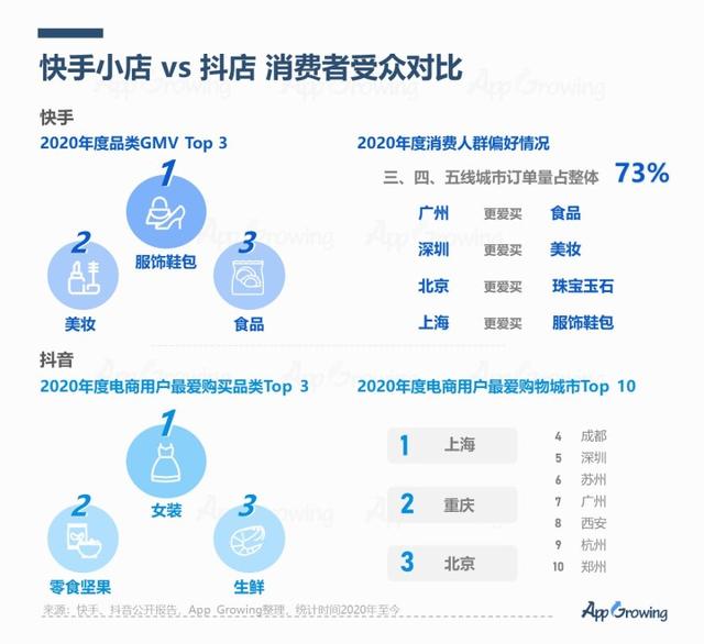 快手下载,快手原版下载-第6张图片-翡翠网