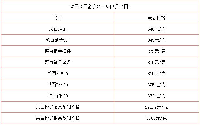 今日金价上海交易所今日金价中国黄金官网今日回收价格-第1张图片-翡翠网