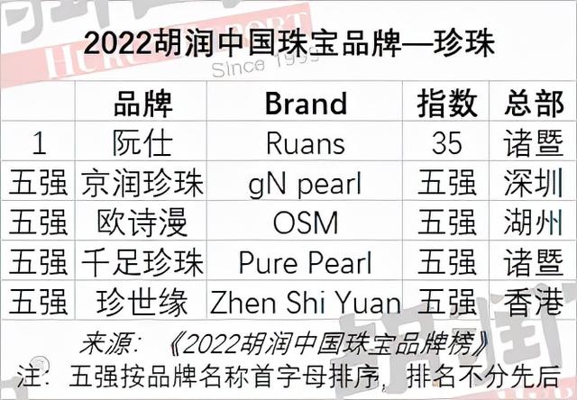 中国十佳黄金首饰排名中国最出名的珠宝品牌有哪些-第17张图片-翡翠网