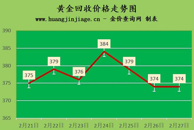 今日黄金价格今日黄金条价格-第1张图片-翡翠网