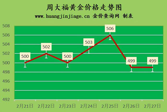 今日黄金价格今日黄金条价格-第2张图片-翡翠网