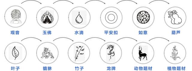 重庆管理基础知识大纲翡翠基础知识大纲-第3张图片-翡翠网