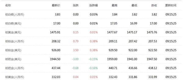 2021年黄金价格走势图,2022预计金价会跌吗-第4张图片-翡翠网