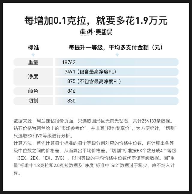 一克拉的钻戒值多少钱,一克拉钻石大概多少钱-第1张图片-翡翠网