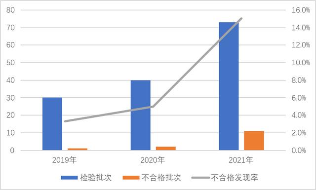 小妲己github地址v19699zs钻石-第3张图片-翡翠网