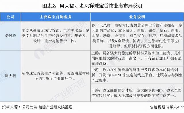 中国珠宝企业珠宝公司排名-第2张图片-翡翠网