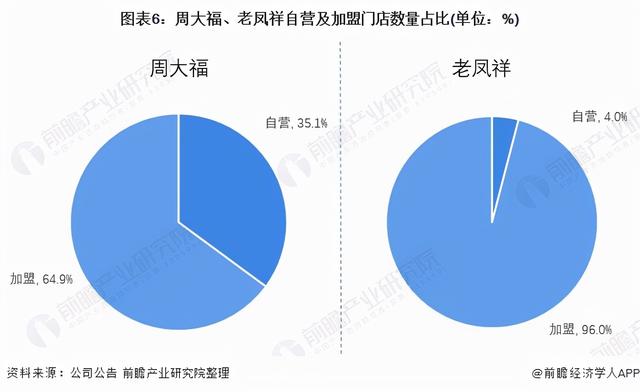 中国珠宝企业珠宝公司排名-第6张图片-翡翠网