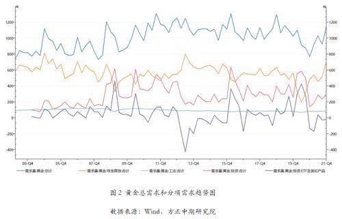 2021年黄金走势2022年黄金降价可能降到多少-第2张图片-翡翠网