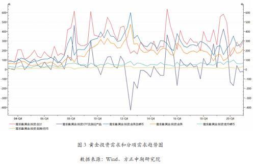 2021年黄金走势2022年黄金降价可能降到多少-第3张图片-翡翠网