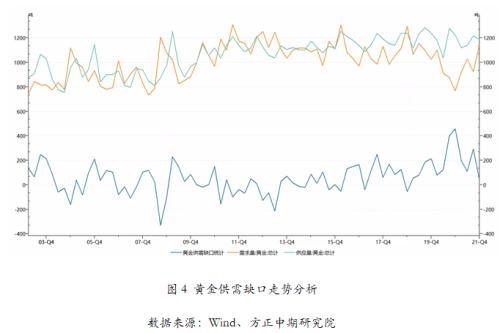 2021年黄金走势2022年黄金降价可能降到多少-第4张图片-翡翠网