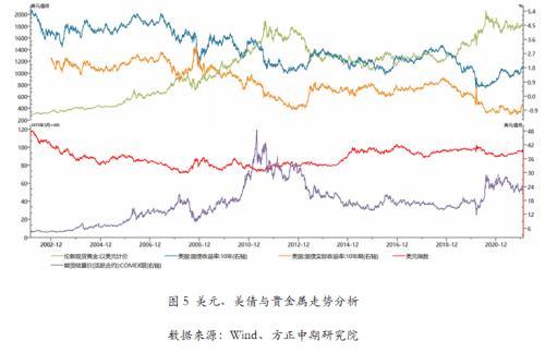 2021年黄金走势2022年黄金降价可能降到多少-第5张图片-翡翠网