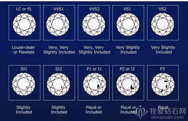 钻石一般买什么净度,净度级别-第2张图片-翡翠网