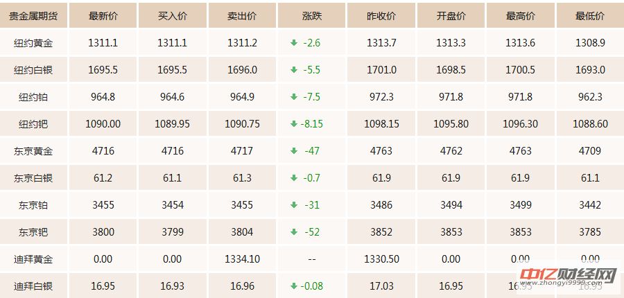 2020年今日中国黄金价格的简单介绍-第2张图片-翡翠网