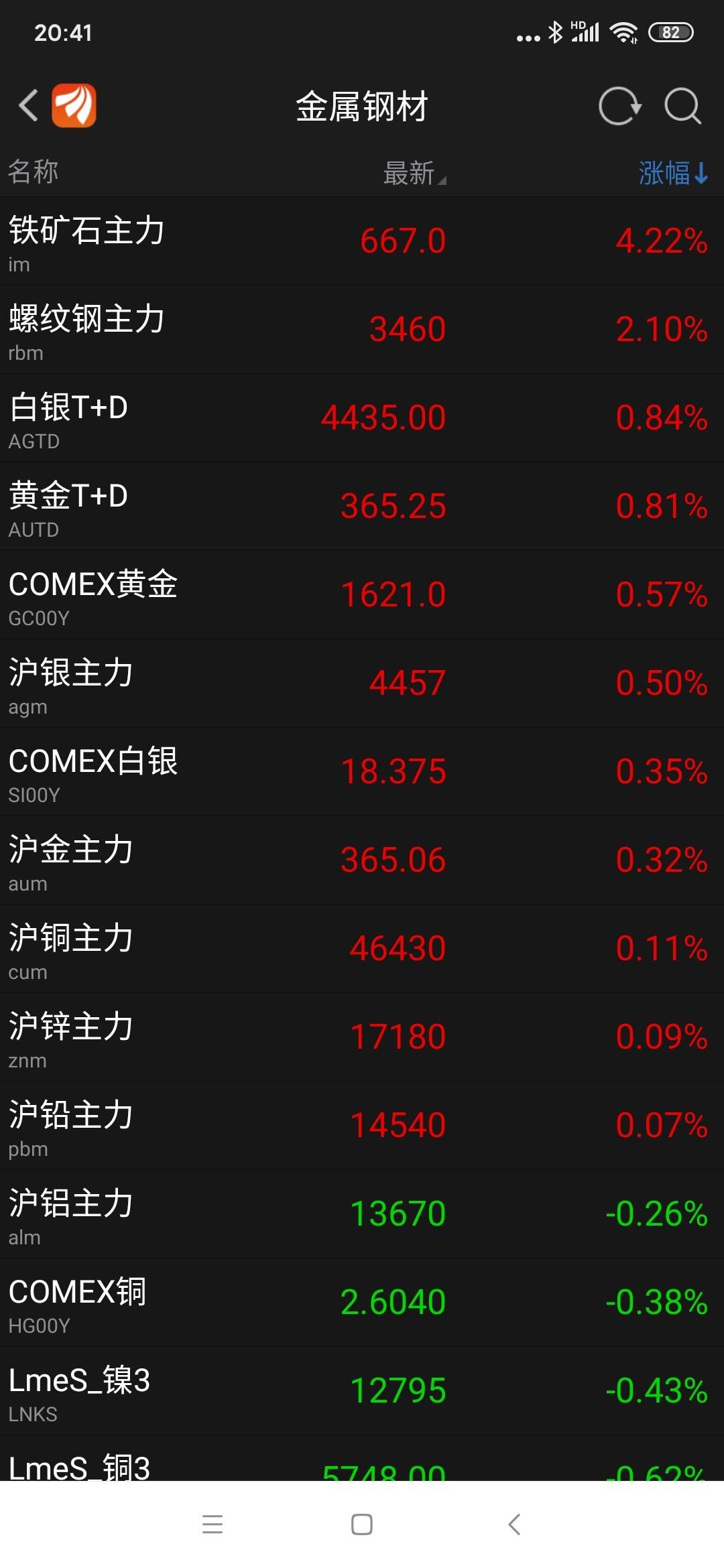 黄金期货今日最新价格,黄金期货今天价格走向-第1张图片-翡翠网