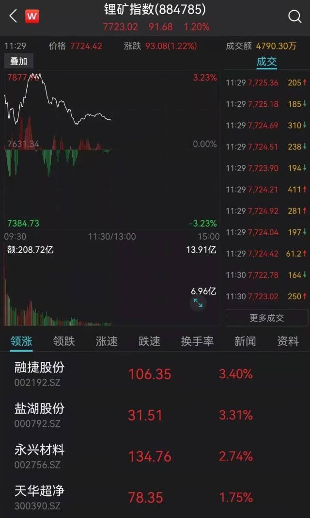 黄金期货今日最新价格,黄金期货今天价格走向-第2张图片-翡翠网