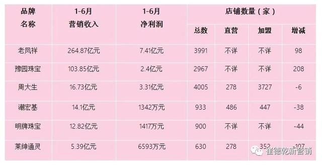 中国珠宝加盟,中国十大珠宝培训机构-第1张图片-翡翠网