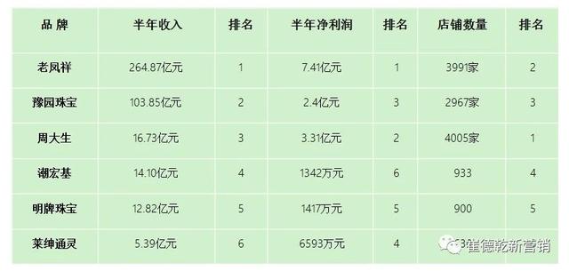 中国珠宝加盟,中国十大珠宝培训机构-第2张图片-翡翠网