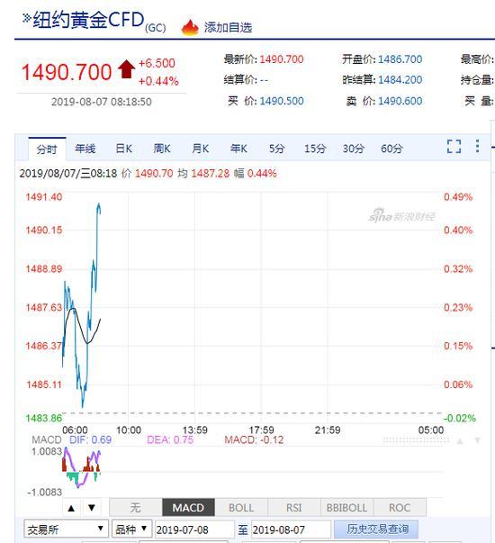 黄金期货行情新浪财经国内期货行情新浪财经-第1张图片-翡翠网