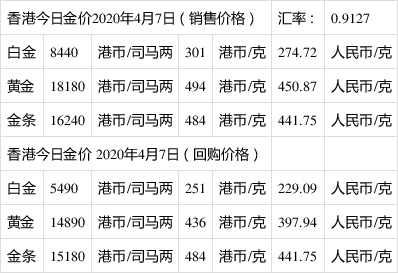 今日黄金回收价格多少钱一克今日黄金回收价格多少钱一克官网-第1张图片-翡翠网