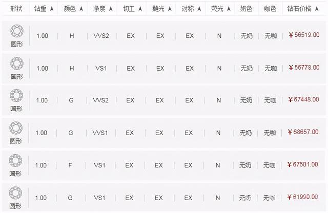 国内钻石价格查询钻石价格表怎么看-第5张图片-翡翠网