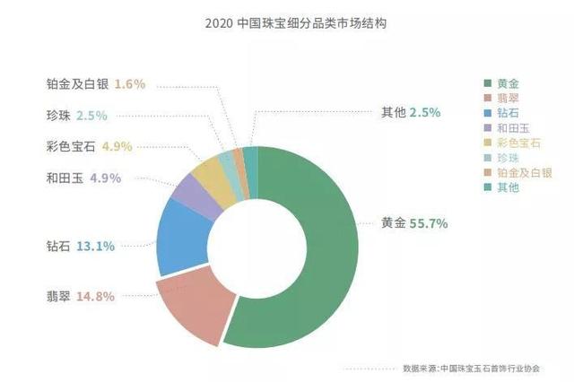 翡翠鉴别最简单方法翡翠原石普及度-第2张图片-翡翠网