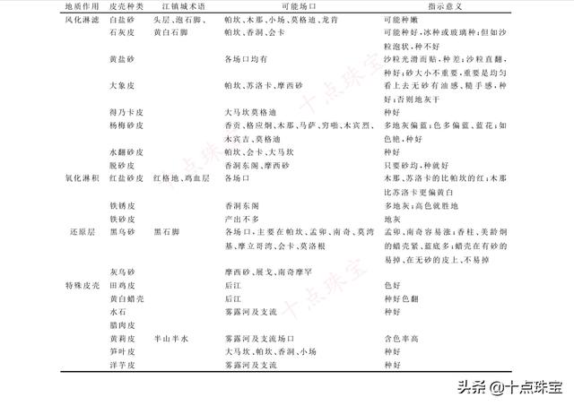 翡翠场口知识大全翡翠原石打灯荧光图解-第5张图片-翡翠网