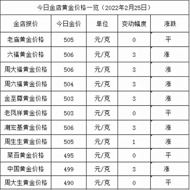 黄金回收价格查询今日,周大福金店今日金价-第1张图片-翡翠网